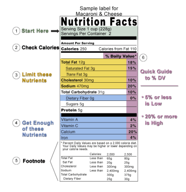 nutrition-label