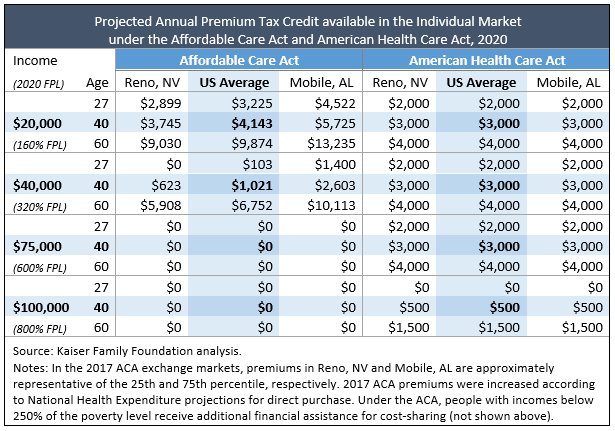 tax credit chart